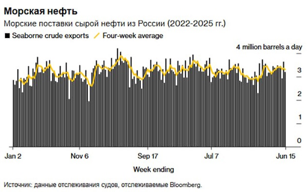 Что поддерживает рубль